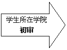 右箭頭:學生所在學院初審