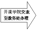 右箭頭:開課學院交表至教務處辦理