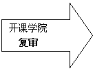 右箭頭:開課學院複審
